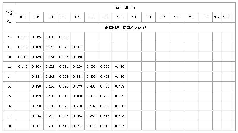 咸阳直缝焊管尺寸规格表