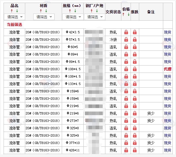 咸阳无缝钢管5月10号价格