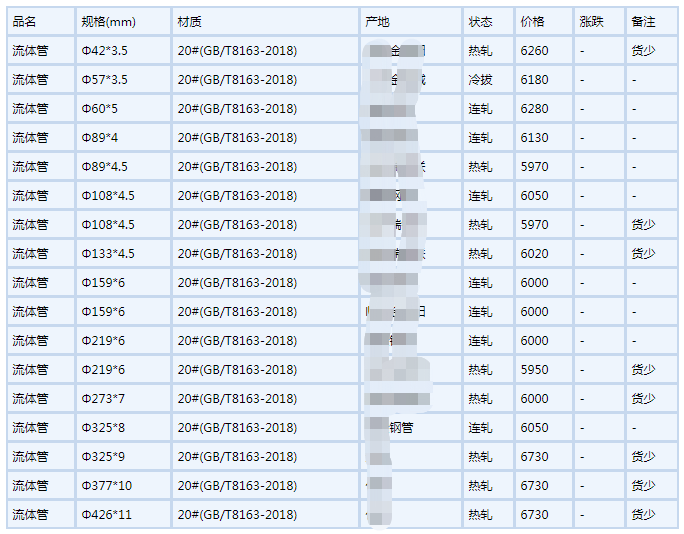 咸阳无缝钢管6月6号行情